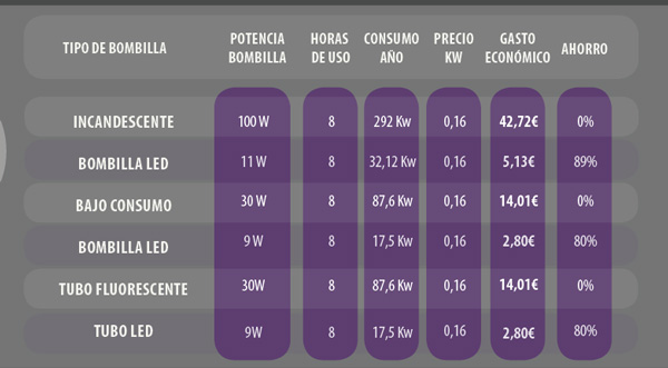 tabla-iluminación-granja