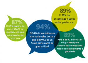 SPACE opiniones